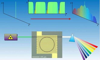 電子材料周報 浸涂技術開發新型纖維狀發光二極管，開啟柔性光電新篇章