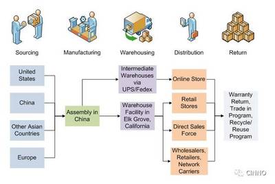 蘋(píng)果的庫(kù)存為何如此之低？深度解析其供應(yīng)鏈的精準(zhǔn)操控藝術(shù)