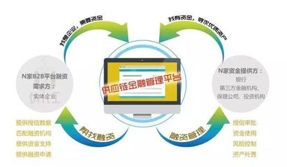 融貿(mào)通集團(tuán)榮膺2018中國(guó)B2B供應(yīng)鏈金融“創(chuàng)新獎(jiǎng)”及卓越服務(wù)商獎(jiǎng)，引領(lǐng)供應(yīng)鏈管理服務(wù)新篇章